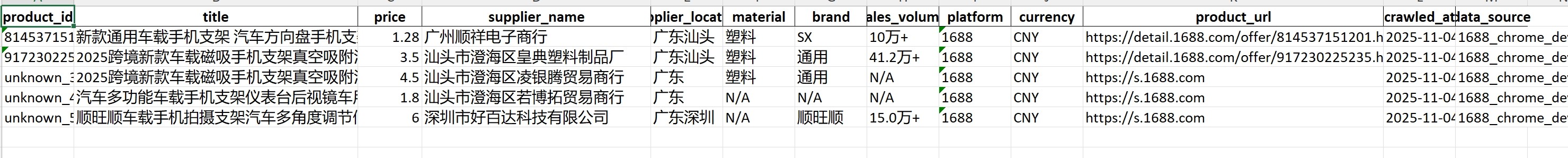 手机支架那次的 Excel:有真实 ID、销量 10 万+、详情页链接,数据来源标为 1688_chrome_devtools