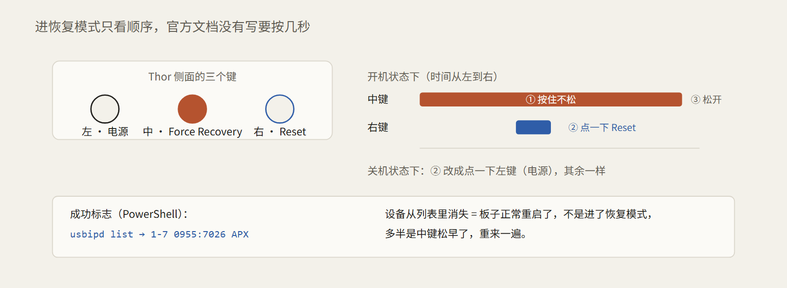 恢复模式按键顺序