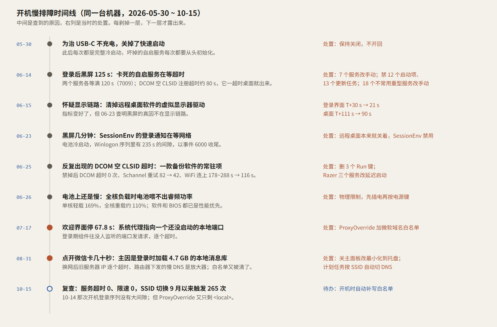 开机慢排障时间线